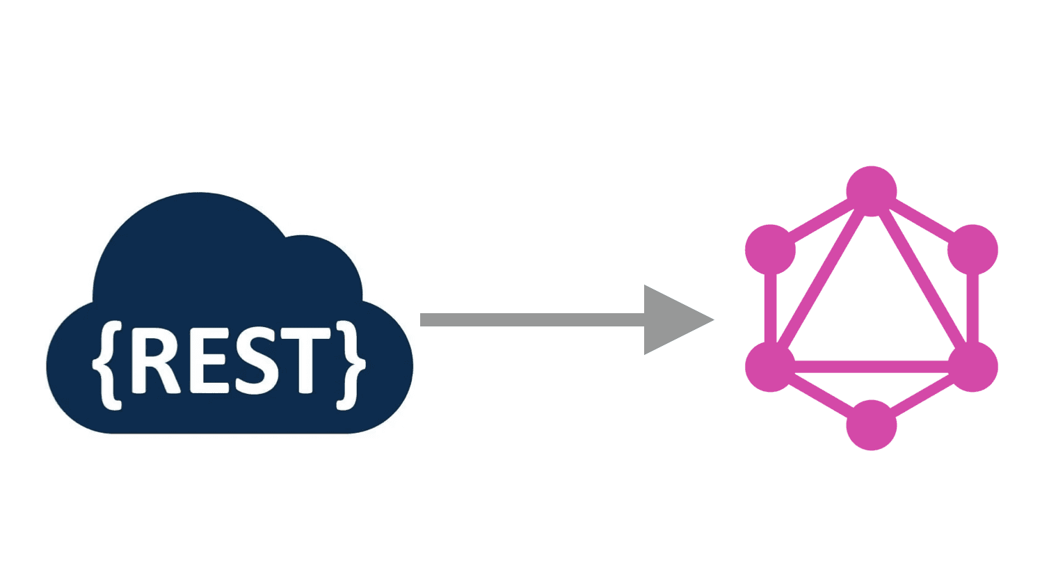 Strategie de migration API REST vers GraphQL - configuration du routing ( Ruby on Rails )